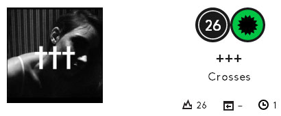 Позиция в Billboard 200 (первая неделя) альбома «†††» группы Crosses